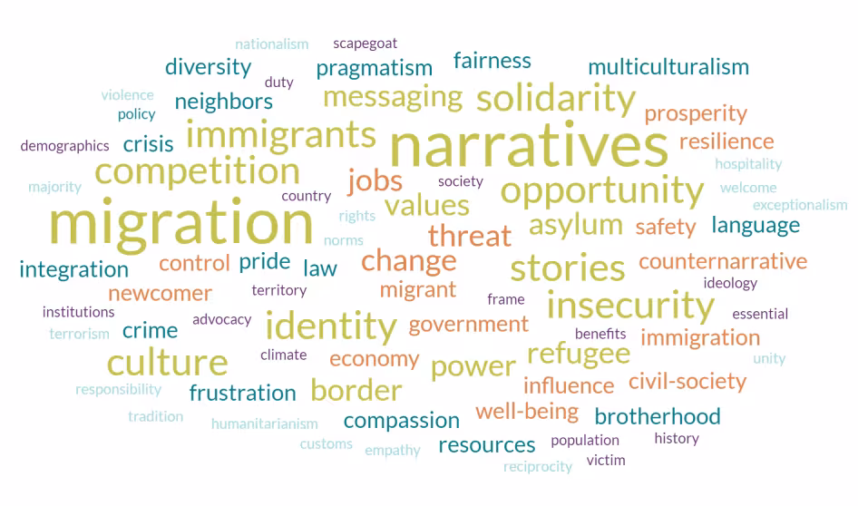 A word cloud of terms and topics that frequently feature in migration narratives