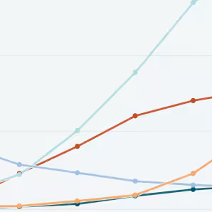 Five lines of different colors on a line chart