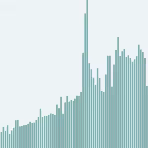 A vertical bar chart with many light teal bars