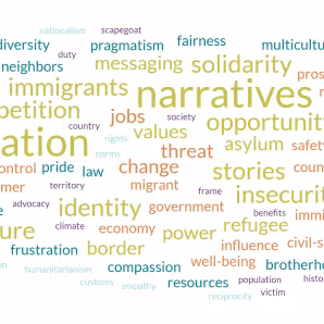 A word cloud of terms and topics that frequently feature in migration narratives
