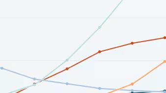 Five lines of different colors on a line chart