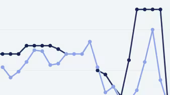 A line chart with one dark blue and one light blue line