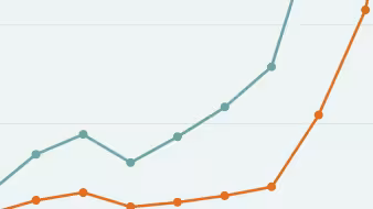 A line chart with one light teal line and one orange line