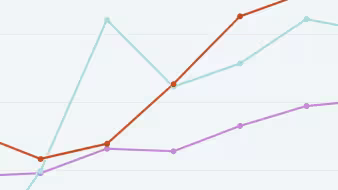A line chart with orange, teal, and purple lines