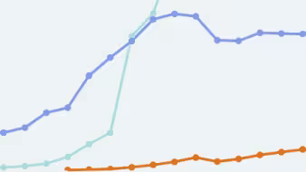A line chart with light teal, blue, and orange lines