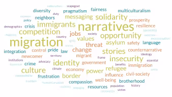 A word cloud of terms and topics that frequently feature in migration narratives